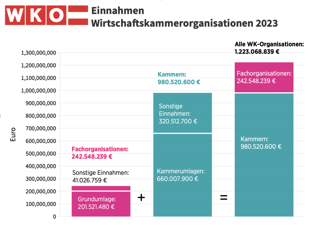 Einnahmen-WKO-2023