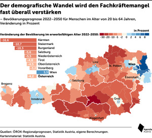 Demografischer Wandel in Österreich