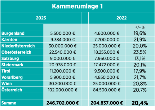WKO-Kammerumlage1-2023