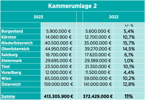 WKO-Kammerumlage2-2023